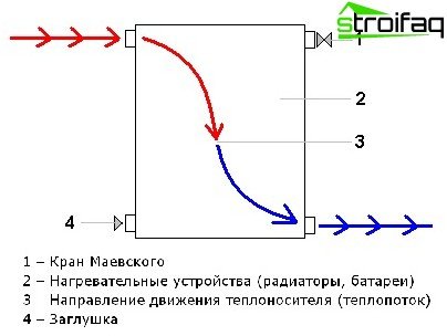 Diagonalt kopplingsschema