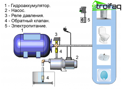 Typisk design av pumpstationer