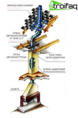 Typiska strukturella diagram över skorstenen