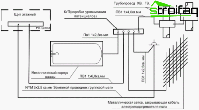 Diagram för jordning för badrum