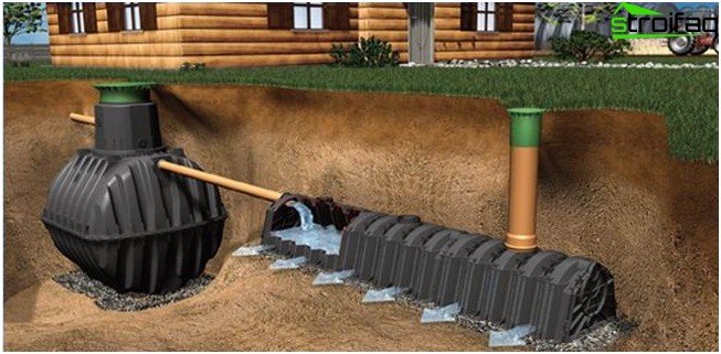 Rengöringssystem för avloppsvatten i landet