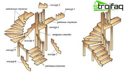 Ett exempel på en trappuppgång med trappsteg