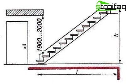 Designfunktioner för trappuppgången