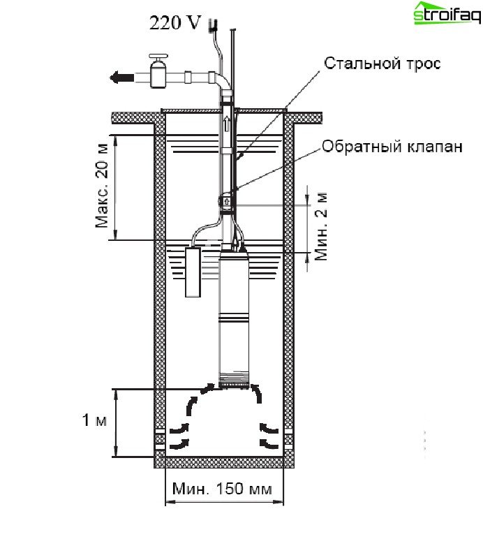 Brunn pumpinstallationsschema