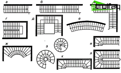 Design och tillverkning av trappor