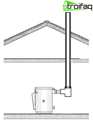 Boiler schoorsteen