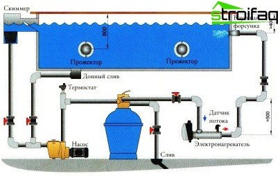 Installation diagram of an electric heater in the pool