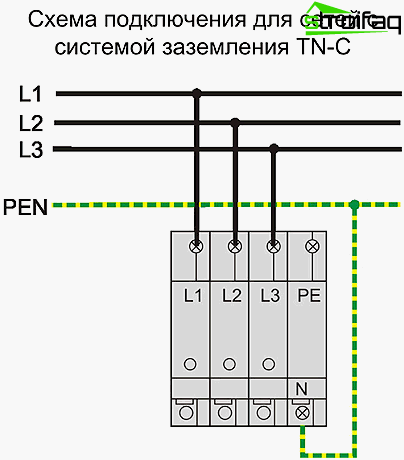 TN-C-system