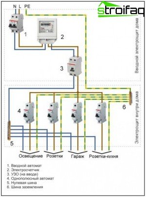 Diagrama de fiação elétrica monofásica