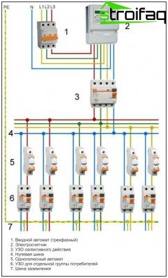 Diagrama de fiação elétrica trifásica