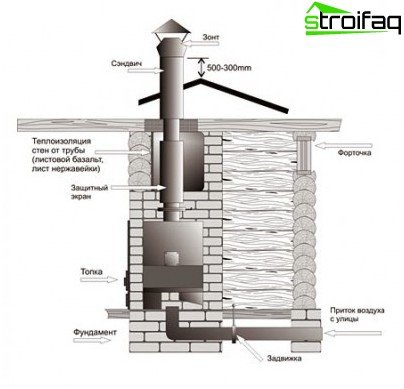 Damprum ventilationssystem