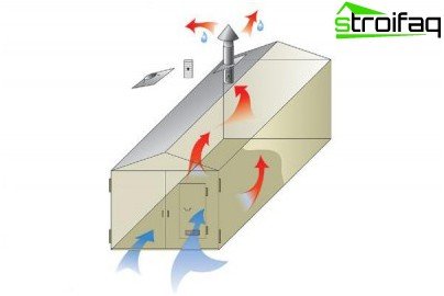 Diagram, der viser principperne for naturlig ventilation