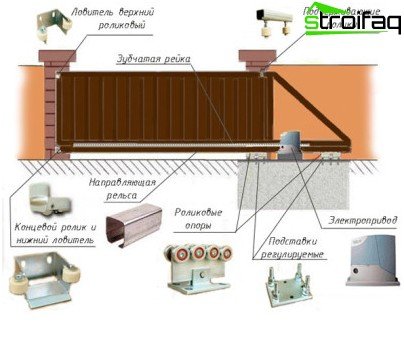 komponenty automatických brán