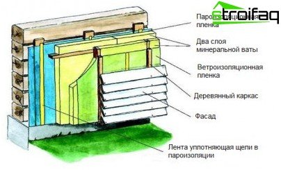 Opvarmning af et hus lavet af træ