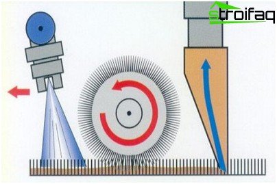 Mokré schéma čištění pomocí mycího vysavače