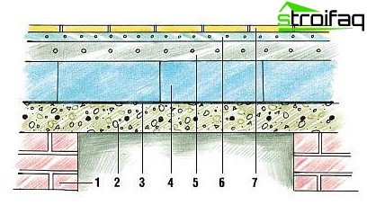 Come isolare un pavimento di cemento in un bagno