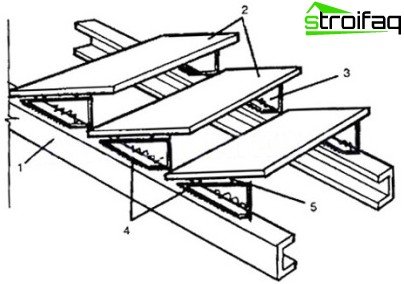 Doe-het-zelf metalen trap: diagram