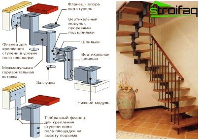 Elke eigenaar kan met zijn eigen hand modulaire trappen bouwen voor een zomerresidentie