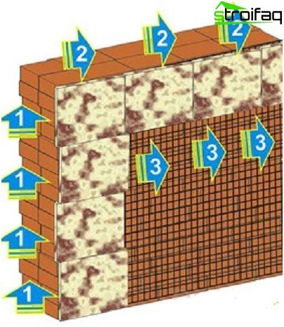 Diagrama de instalación de azulejos