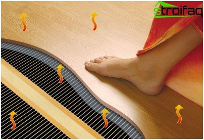 The use of underfloor heating in housing