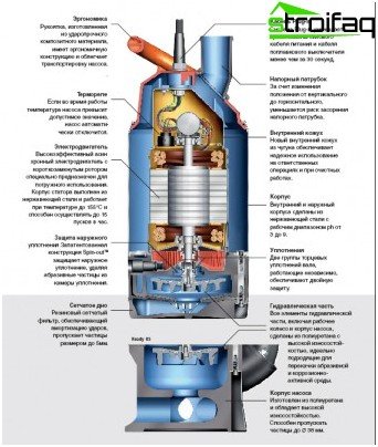 Internt arrangement af dykkbar pumpe