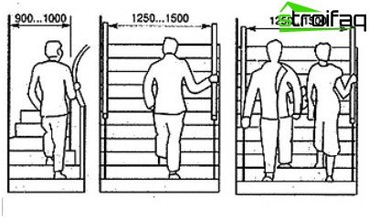 Design dřevěného schodiště: bezpečná, pohodlná šířka konstrukce
