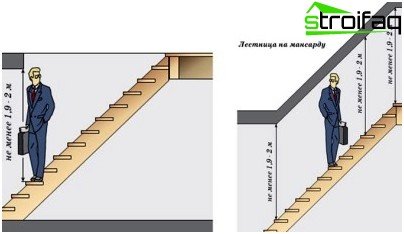 كما يوفر تصميم الدرج اللولبي الخلوص