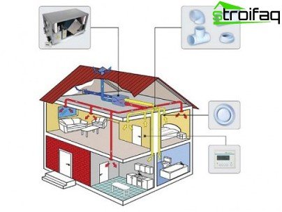 Sistema di ventilazione centralizzato di una casa privata con un recuperatore