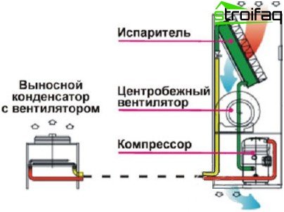 Schema di funzionamento di un sistema di condizionamento d'aria di precisione