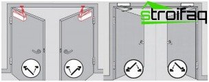 door closer installation options