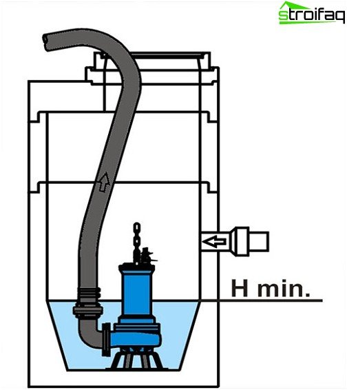 Dykbar fækal pumpe (layout)