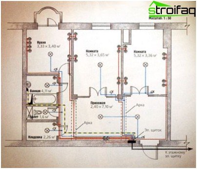 Wiring plan in the apartment