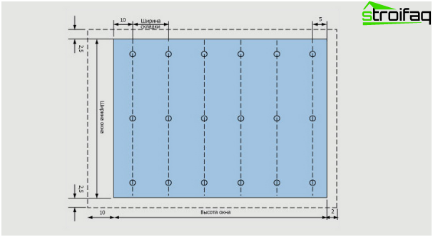 schema di produzione di tende romane