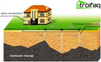 Installationsdiagram over beskyttende jordingssystemelementer