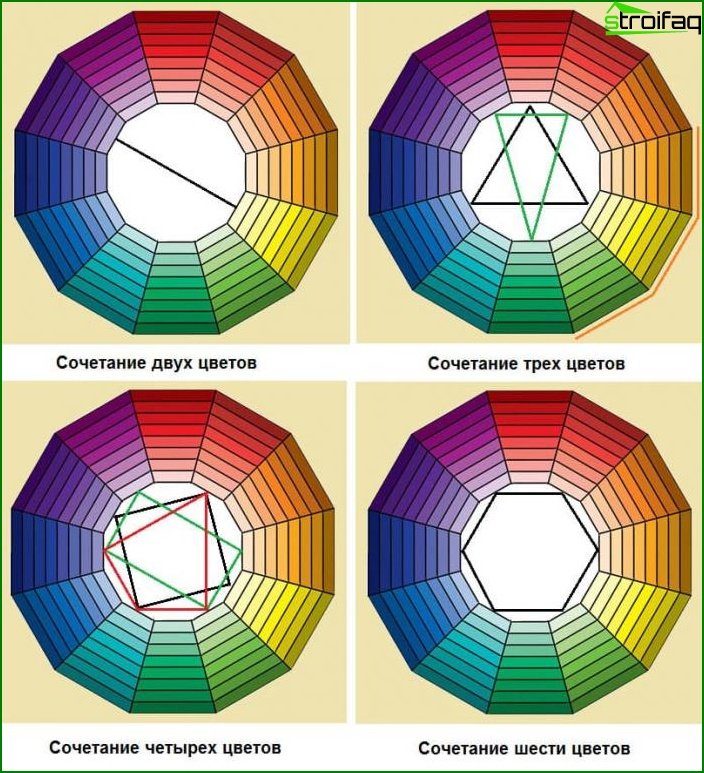 Um esquema de cores